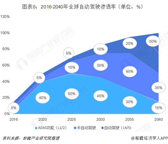 不锈钢有前途吗