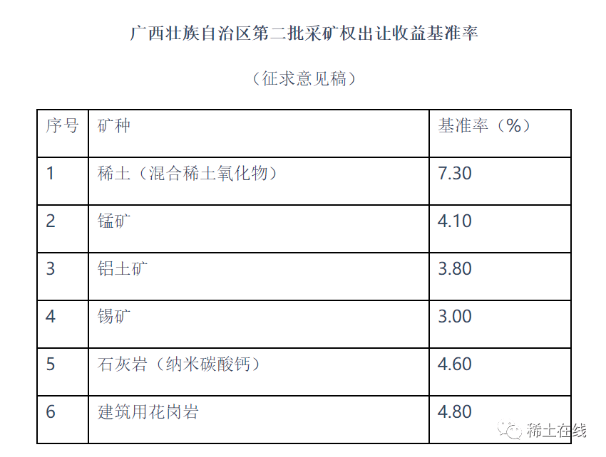 混合稀土氧化物价格