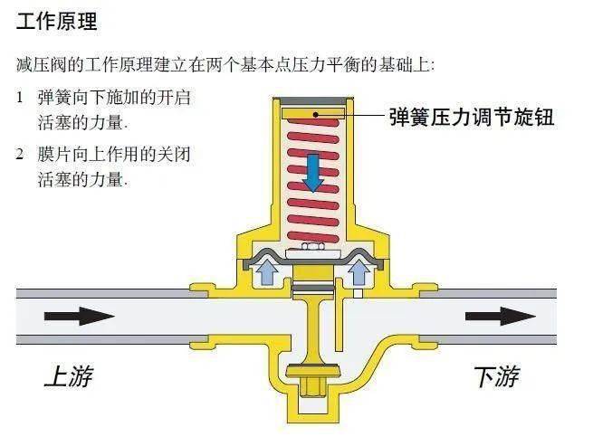 电器包装与阀和闸的区别图片