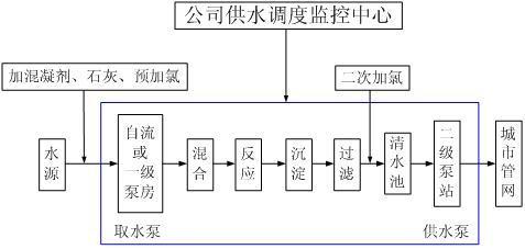 紫铜生产工艺流程