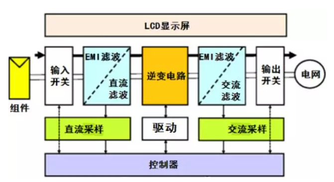 爬胶现象