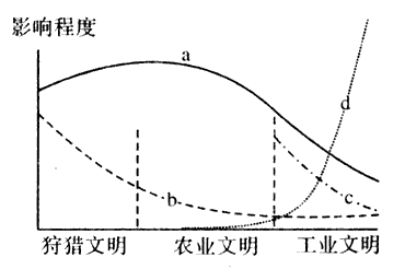 锑是干嘛用的