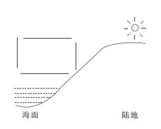 高纯水能导电吗