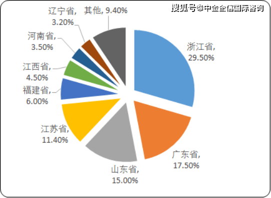 非织造布行业