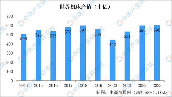 磨床有前途吗