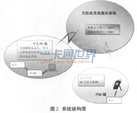 磁卡技术和ic卡技术