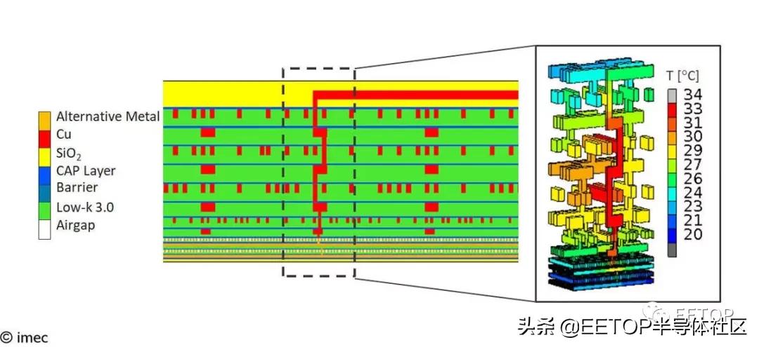 发烧工艺