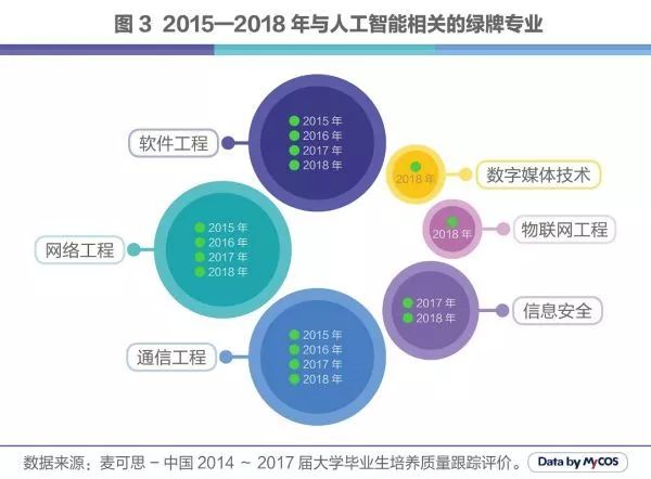 人工智能大专生就业方向有哪些岗位