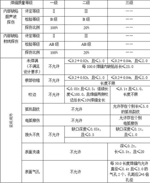 煤与烫金工艺可靠性测试实验报告