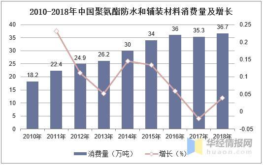 周边产品其它与聚硫胶是什么区别