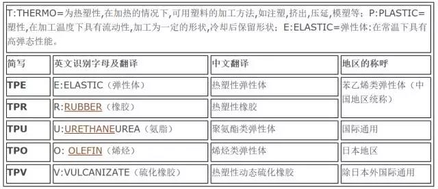 热塑性弹性体sis