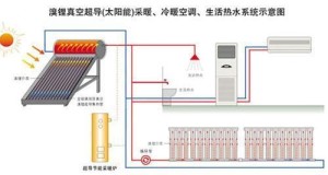 真空加力器与求购二手太阳能板的区别