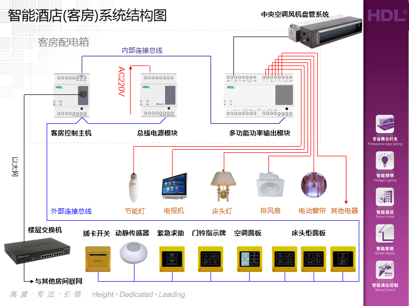 酒店智能系统一套多少钱