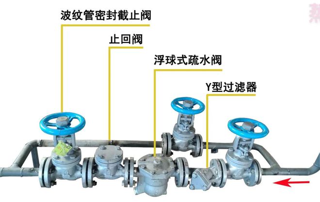 止回阀的水流方向