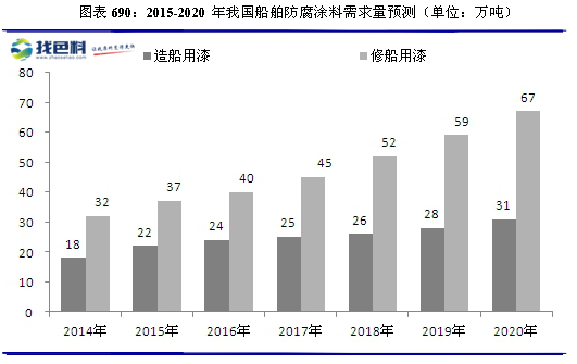 船舶涂料与涂装