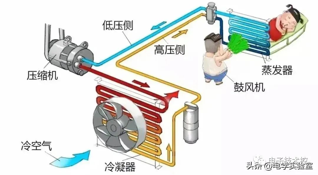 工业风扇原理图