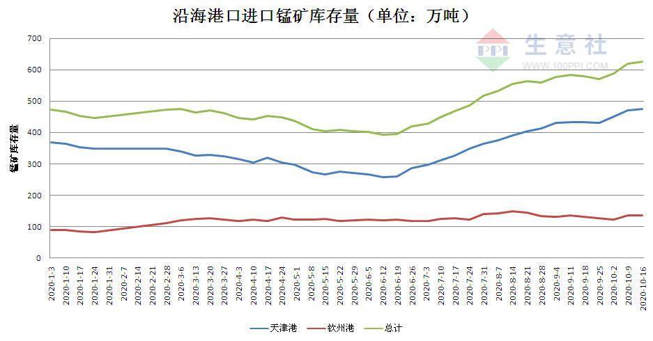 锰矿行业趋势分析