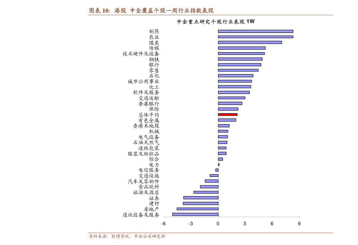 有价证券的区别?