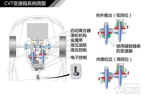 压力车的结构原理