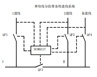 辅助逆变器几种常见故障及其解析