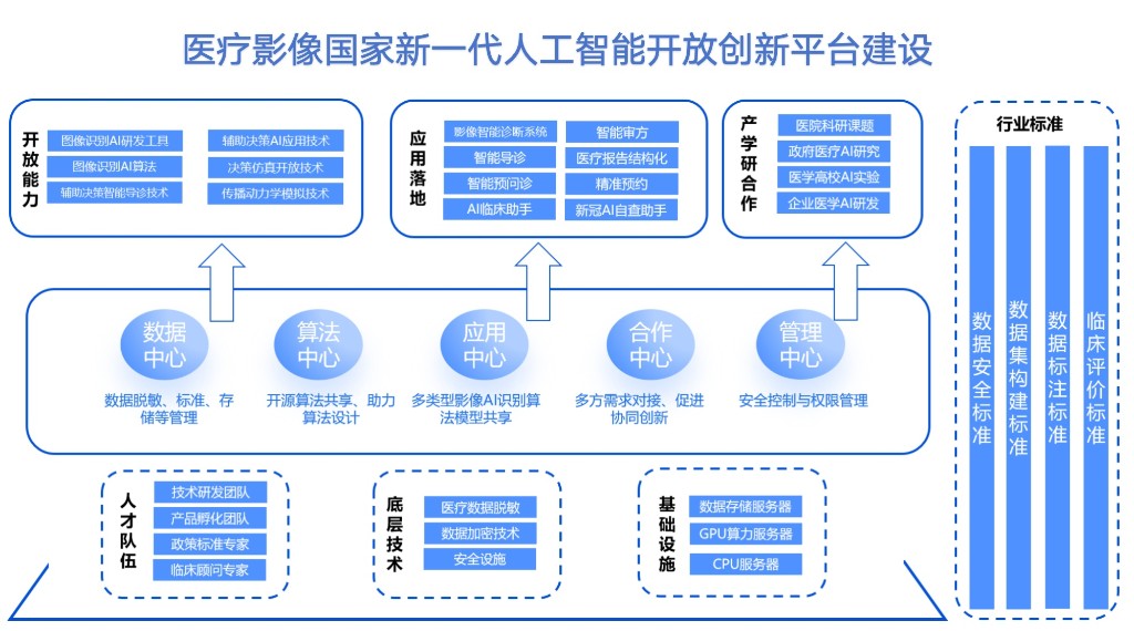 人工智能方向毕业设计课题