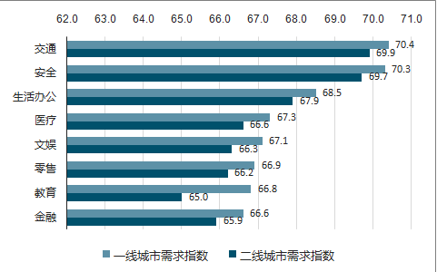 人工智能专业的就业前景怎么样呢