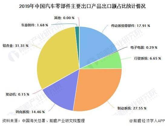 数码配件行业