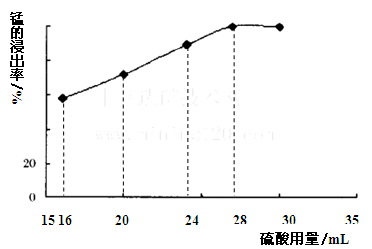 金属锰生产工艺