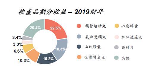 一次性用品加工厂赚钱吗