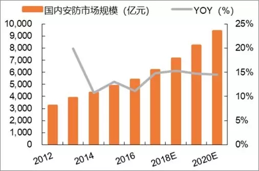 人工智能专业就业前景和就业方向及前景如何