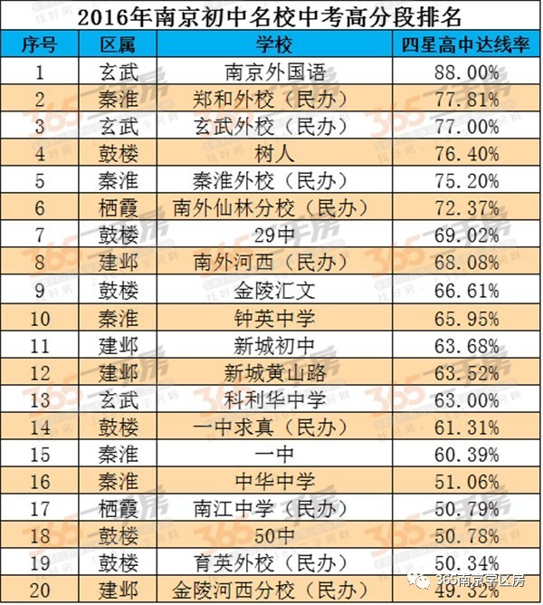 人工智能大专学校排名榜