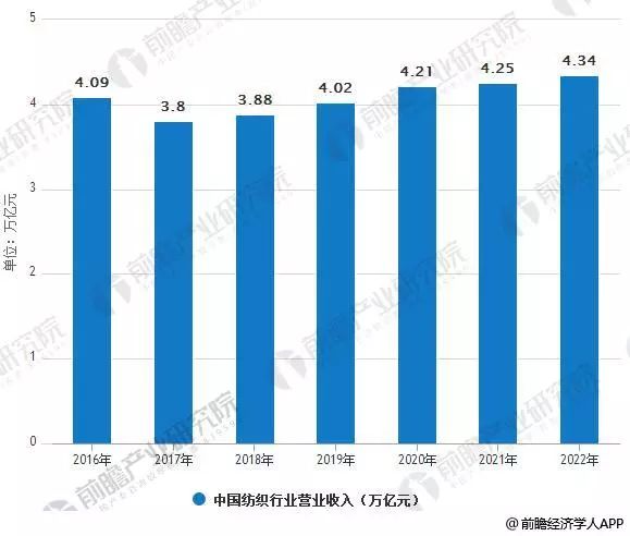 机织过滤布