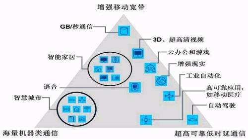 网络电话技术的应用有哪几个?