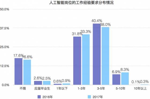 人工智能专业就业前景好吗男生可以去吗