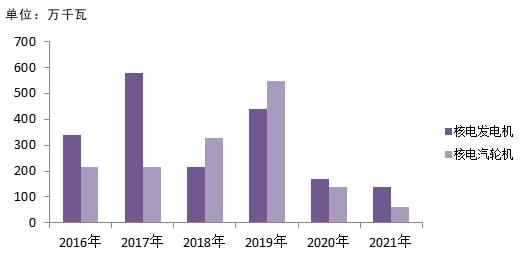 2020年发电机组行业前景