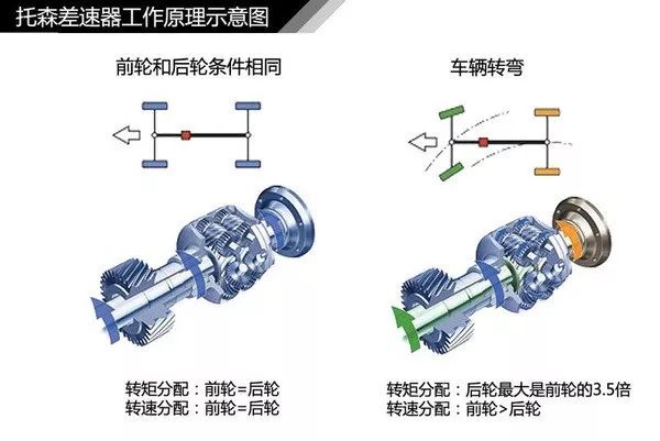 蜗轮传动显示开关的作用