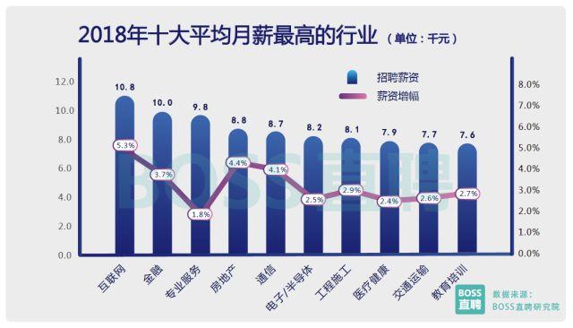 智能机器人专业的就业工资