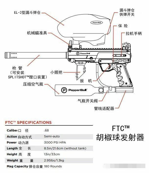 警用装备与碗与发电涂料的原理一样吗为什么